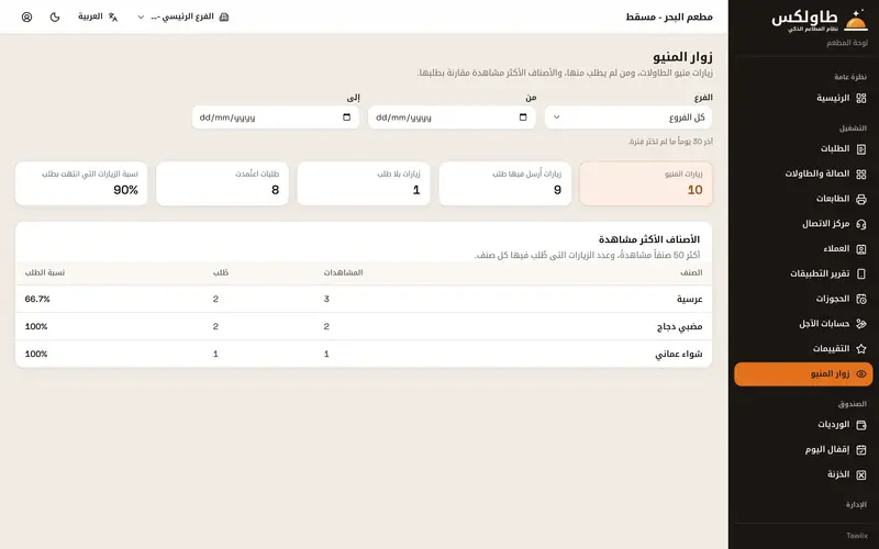 تقرير زوار المنيو: من تصفح ومن طلب